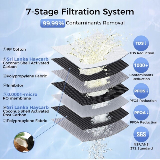 800GPD Tankless Reverse Osmosis Water Filter System high Flow UnderSink-VonWater gallery