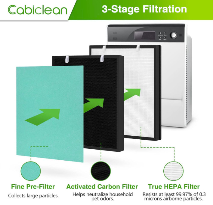 RFM80 H13 True HEPA Replacement Filter for Max Air Purifier,3in1 w Activated Car gallery