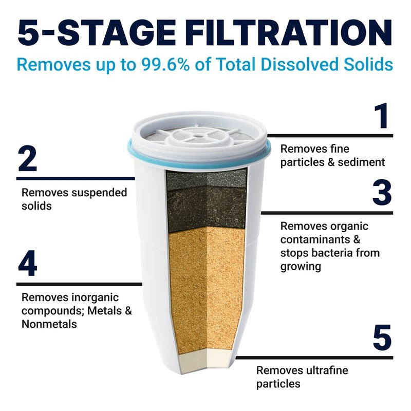 Dispensador de Filtro de Agua para Grifo y Agua Potable con 1 Filtro Estándar gallery