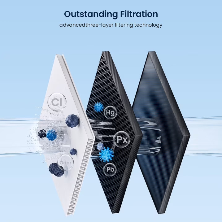 Glacier Fresh XWFE Water Filter Compatible with GE French-door 1 Pack with chip gallery