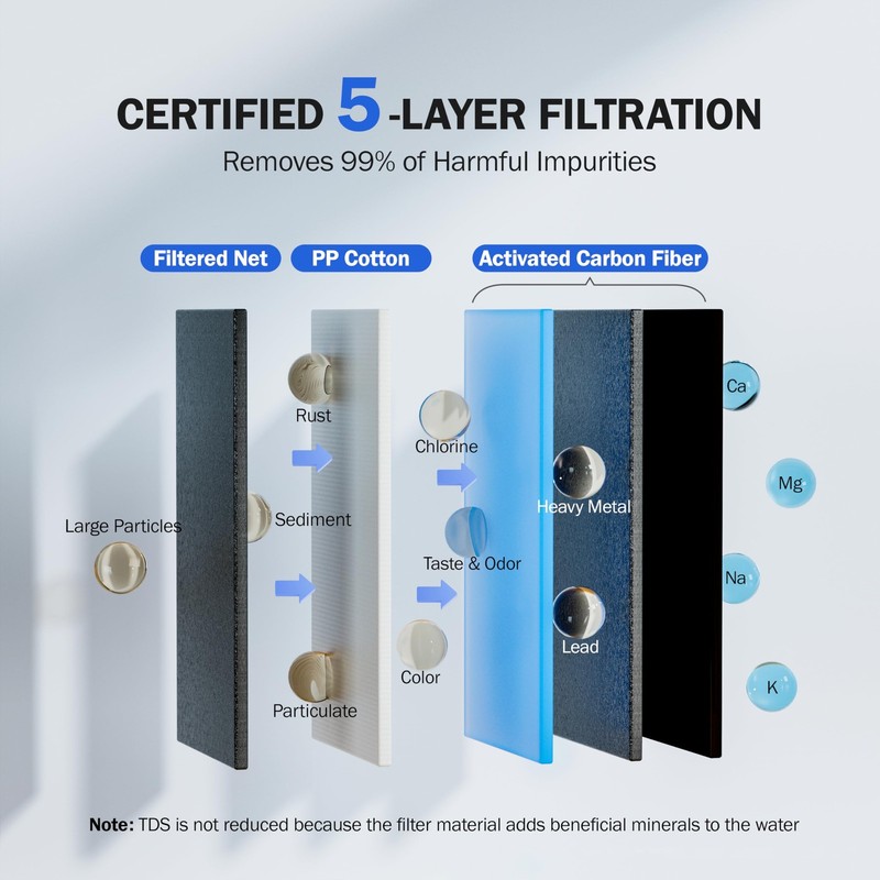 Water Filter Faucet Purifier 99% Lead Heavy Metal 304 Stainless Steel 2 Filters gallery