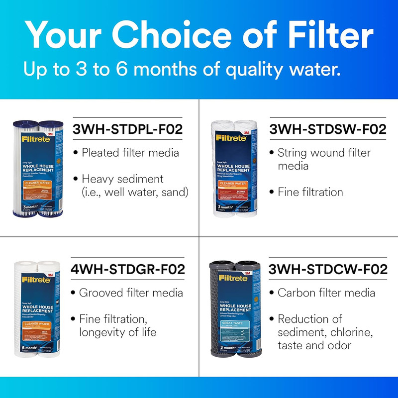 Standard Capacity Whole House Pleated Replacement Water Filter 3WH-STDPL-F02, 2 gallery