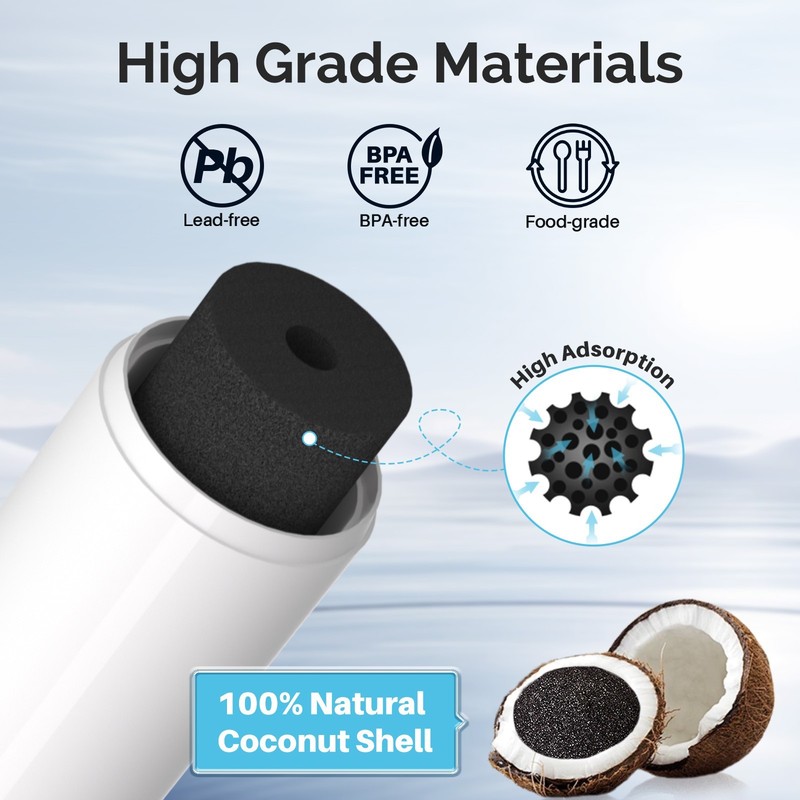5 Pack Fit For RWF1011 Refresh R-9101 WF294 LP-300P WF-101 Water Filter gallery