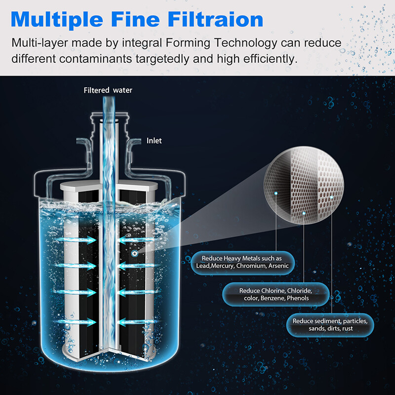 2 PACK Fit For LG LT500P 5231JA2002A WF-290 CLCH110 DWF-1 Water Filter gallery