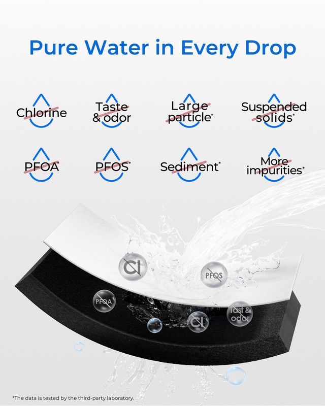 Waterdrop Refrigerator Water Filter, Replacement for Samsung DA29-00003G, 2 Pack gallery