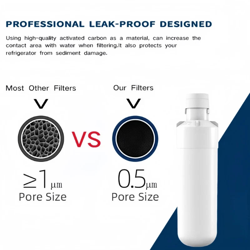 2 Pack FOR LG LT1000P Refresh Refrigerator Ice Water Filter ADQ747935 GF-D706BSL gallery