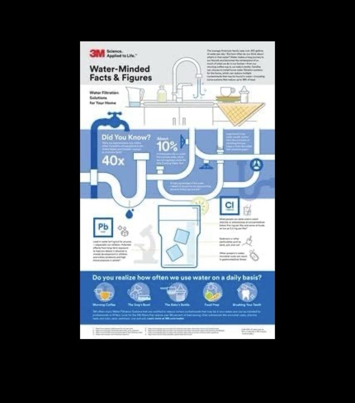 3M Aqua Pure In Line replacement triple action 5 micron water filter model AP717 gallery