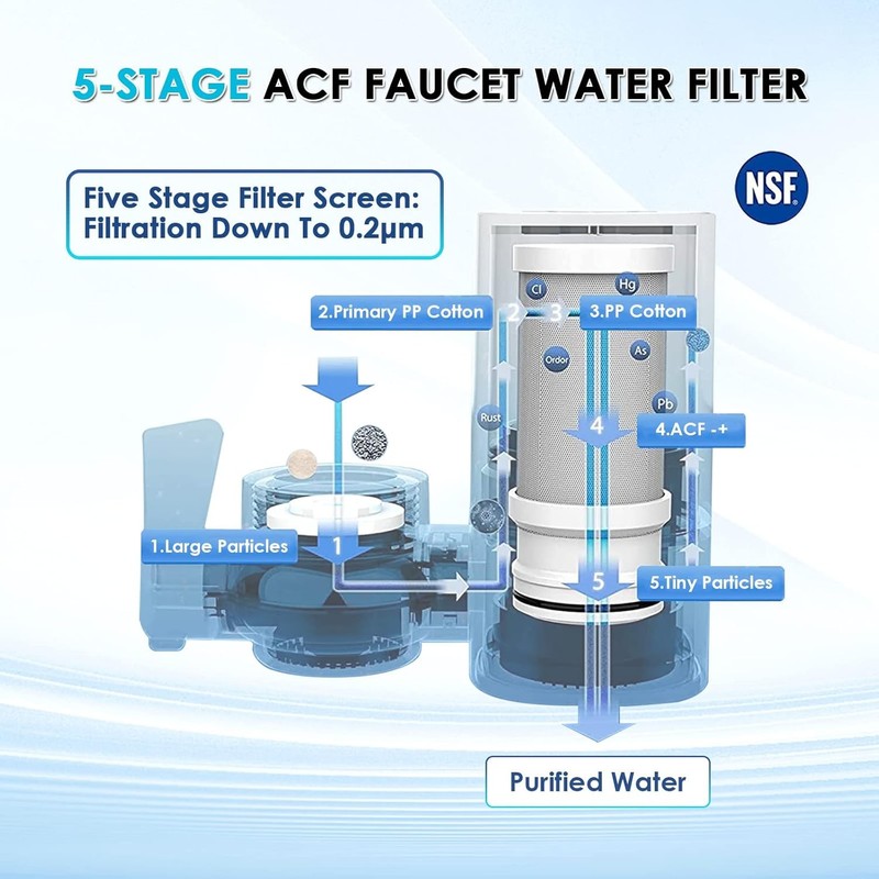 Faucet Water Filter for Sink, Rapid Flow - 400 Gallons Faucet Mount Water Filtra gallery