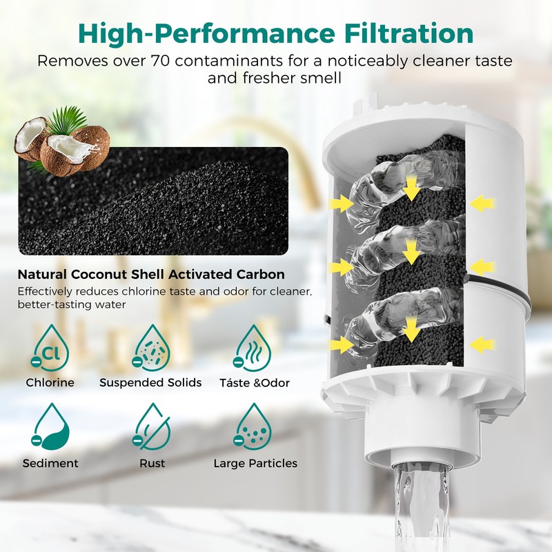 Fil-fresh 3-PACK RF-3375 Faucet Water Filter for FM-3700, PFM400H, PFM350V NEW gallery