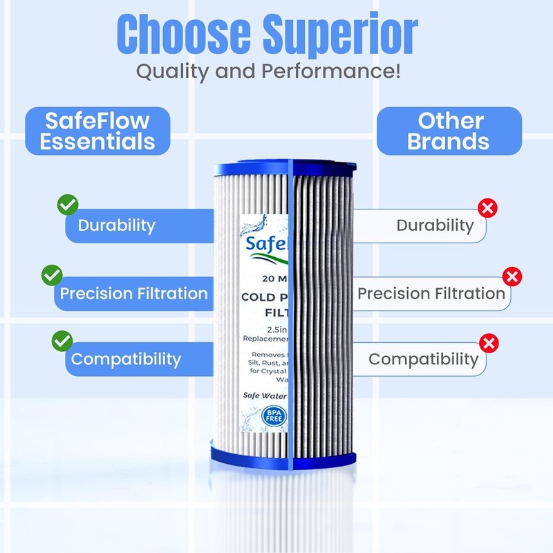 6 Pack 5x2.5 Sediment Water Filter 20 Micron Cold Plunge Pod Ice Bath Under Sink gallery