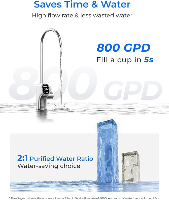 [ Dual Flow] Waterdrop X8-PRO Reverse Osmosis Water Filter, 800 GPD Tankless gallery