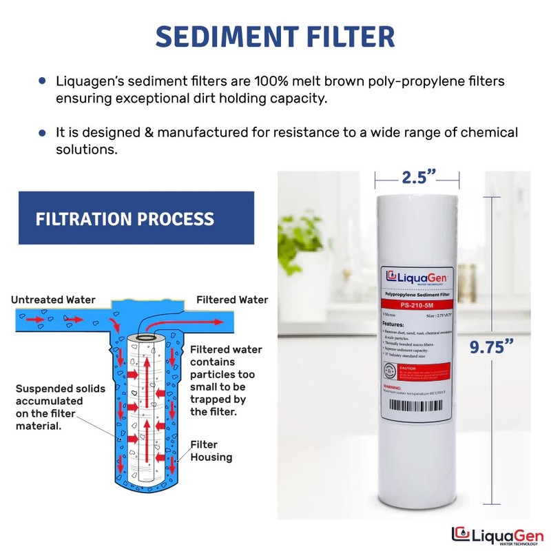 LiquaGen 6 Stage Dual RO/DI & Drinking Water Replacement Filter Kit gallery