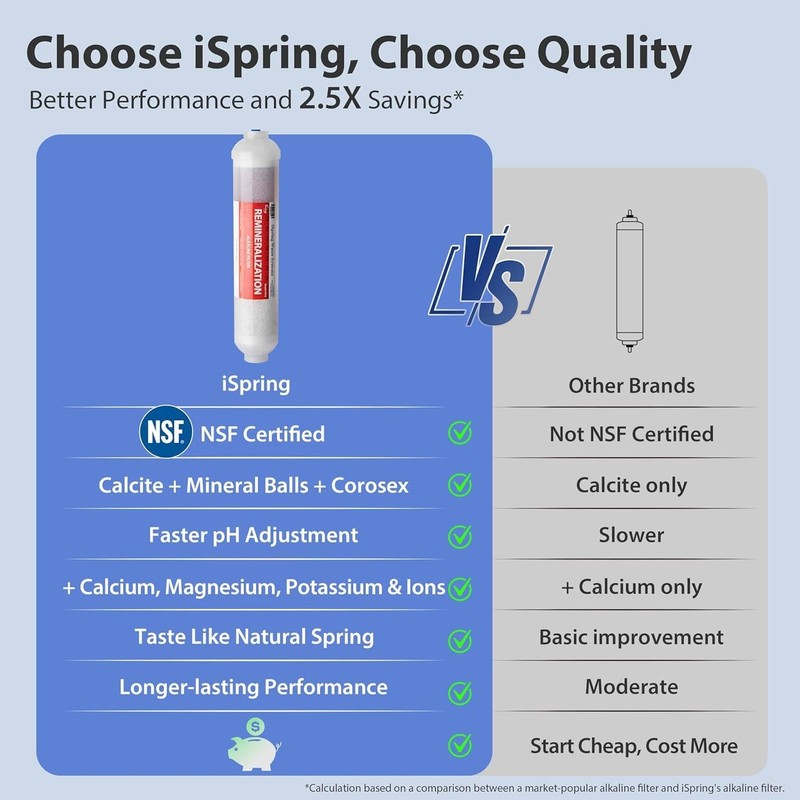 Reverse Osmosis System 75 GPD 6 Stage Alkaline NSF RCC7AK iSpring Certified Sink gallery