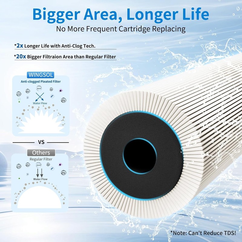 Under Sink Water Filter Replacement, reduce 99.99% Chlorine, Heavy Metals, Od... gallery