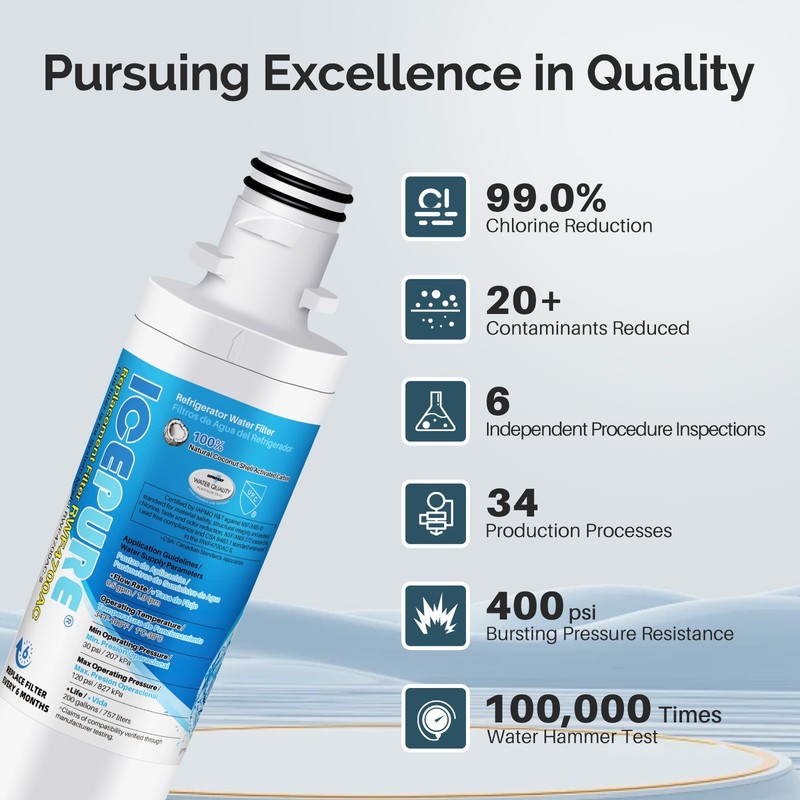 RWF4700AC Fit for LT1000P, ADQ747935, LMXS28626D, LMXS30796S water filter 2PACK gallery