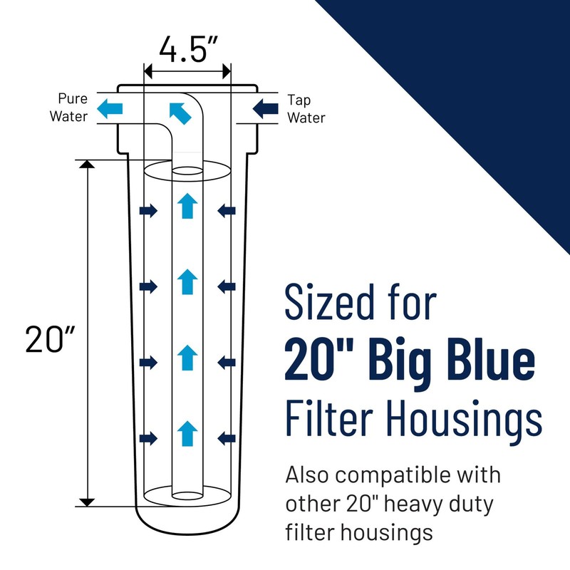 20 Inch Big Blue Potable Water Filter Cartridge High Flow Sediment Filter gallery
