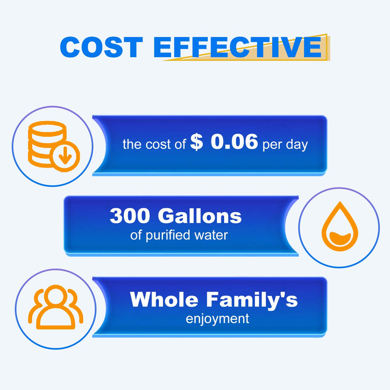Fits LG LT500P 5231JA2002A ADQ72910907 Refrigerator Water Filter Golden Icepure gallery
