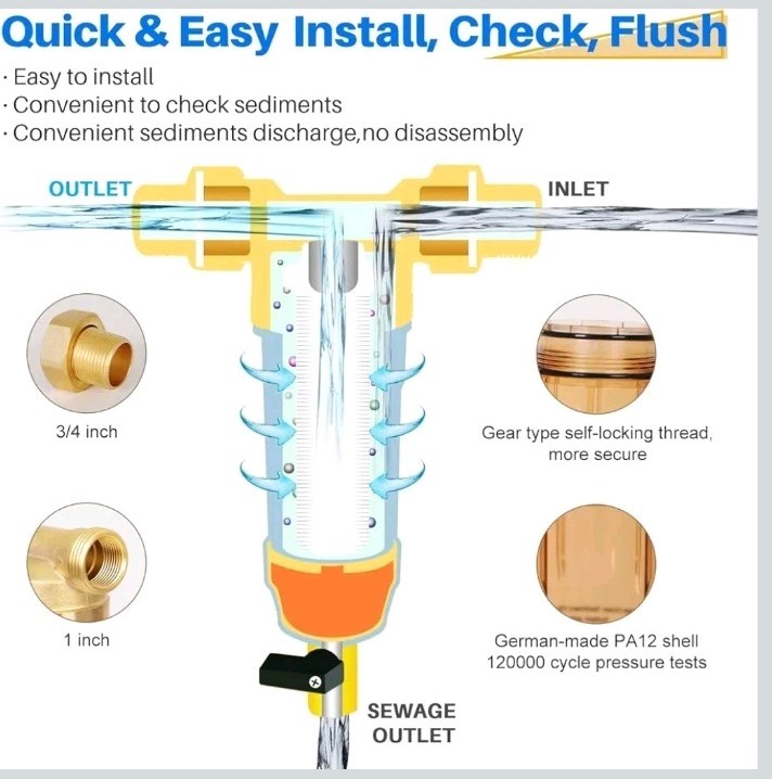 GOLDEN ICEPURE Spin Down Sediment Water Filter with Scrapper 40 Micron Reusable gallery