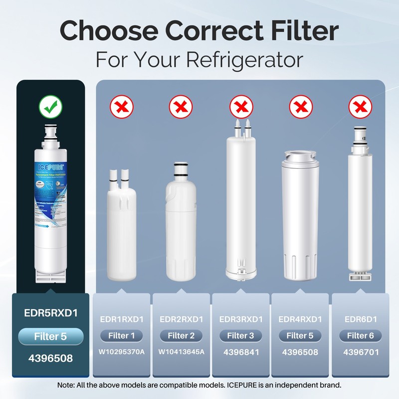 2 PACK Fit For 4396508 4396508P 4396508T Refrigerator Water Filter ICEPURE gallery