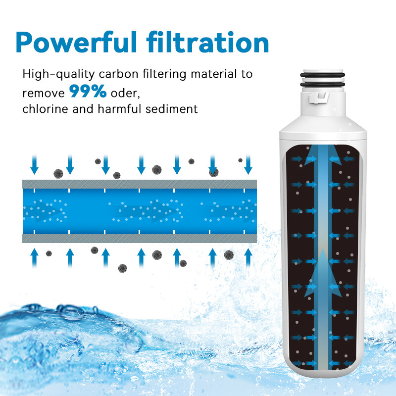 1-10Pcs Replacement Refrigerator Refresh Water Filter for LG LT1000P ADQ747935 gallery