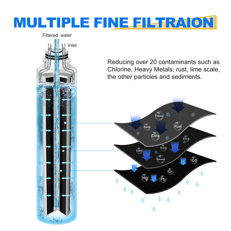 Fit For Samsung DA29-00020B DA29-00020A HAF-CIN RF263TEAESP Water Filter 3 Pack gallery