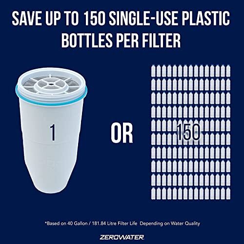 4-Pack Filter Cartridges ZR-004 4 Count Pack of 1 Basic pack gallery