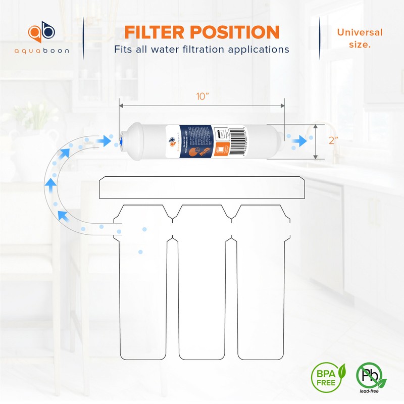 25 Pack of Inline Post/Carbon Polishing Water Filter for RO Standard Size QC gallery