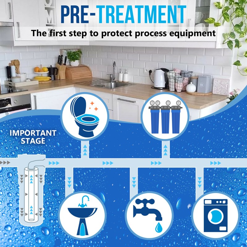 2 Big Blue Pleated Washable (5 Micron) Sediment Filters 20" Big Blue Housing gallery