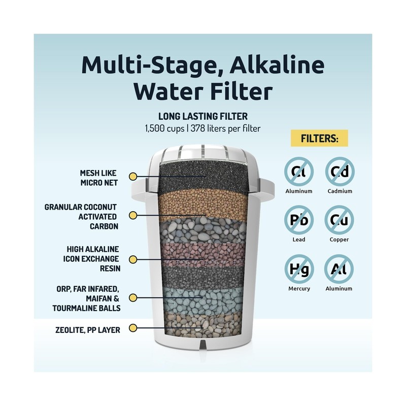 Invigorated Water pH Recharge Glass Alkaline Water Dispenser Filter System - ... gallery