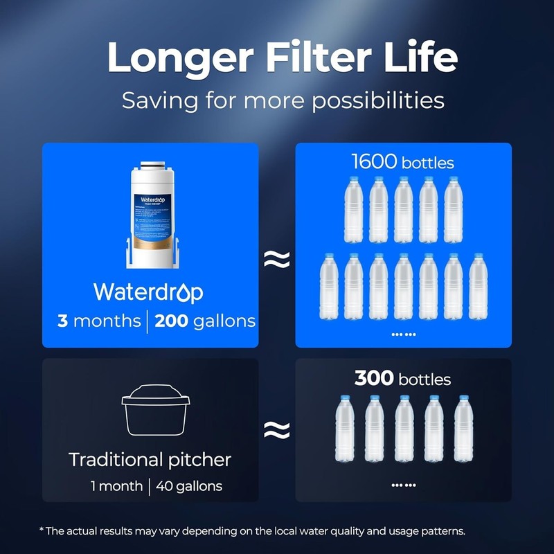 Waterdrop WD-EDF Replacement for Waterdrop Instant Water Filter Pitcher(2) gallery