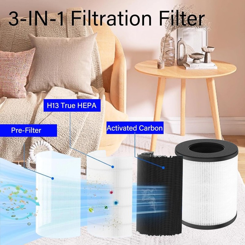 2 Pack CL 6070A Replacement Filter for Cool Living CL 6070A Tredy TD 1300 gallery