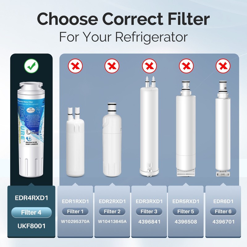 Fit For UKF8001 WRX735SDHZ03 WRX735SDHZ02 WRX735SDHZ01 Water Filter 3 Pack gallery