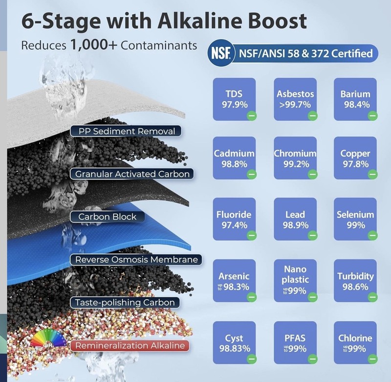 iSpring RCC7AK NSF Certified 6 Stage Reverse Osmosis System w/Alkaline Filter gallery