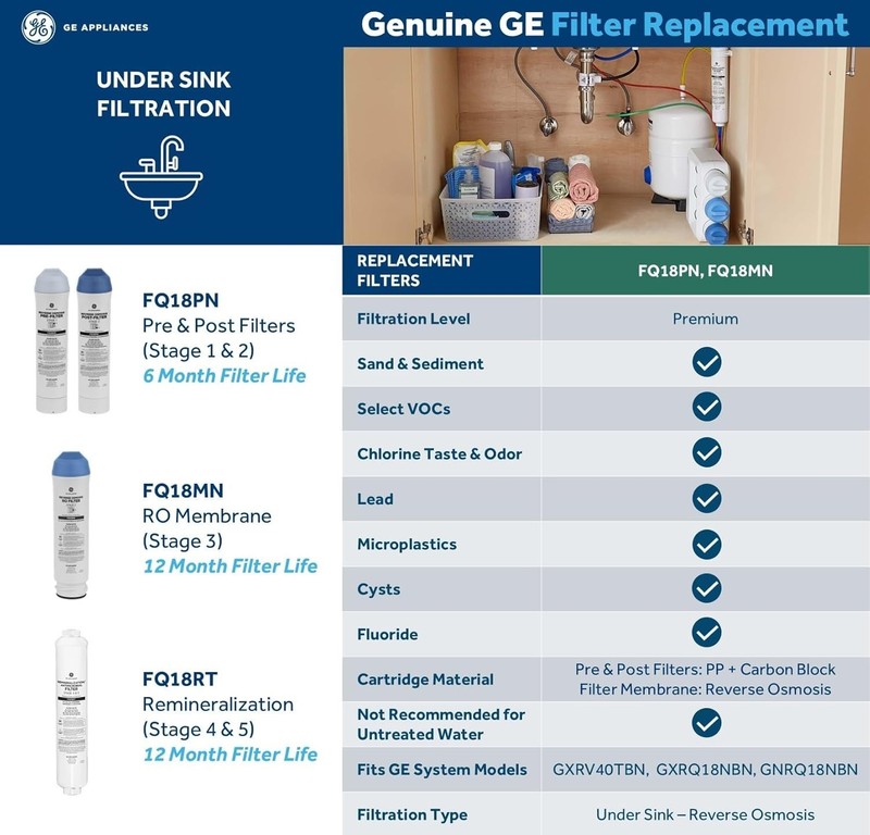 GE Under Sink 5-Stage Reverse Osmosis Water Filtration System GXRV40TBN gallery