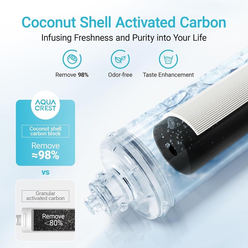 AQUA CREST OCS2 Under Sink Water Filter,Fits Everpure 2CB5, 2H-L, OW2-Plus gallery