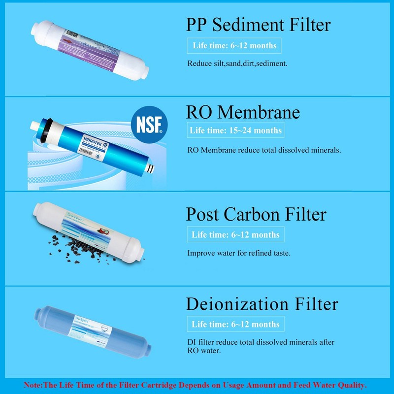 Geekpure 4 Stage Portable Aquarium Reverse Osmosis Water Filtration- DI Filter gallery