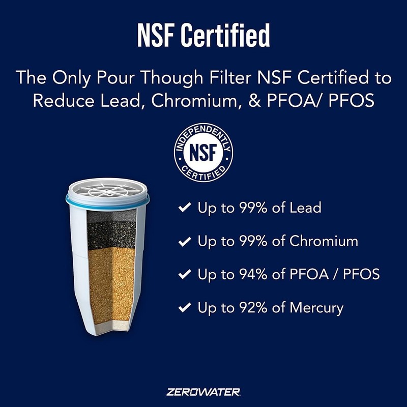 4-Pack NSF Certified ZR-004 Replacement Water Filter Cartridges for Clean Water gallery